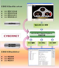 数字化转型的先锋 莎益博设计系统商贸（上海）与电子商务系统的融合之路