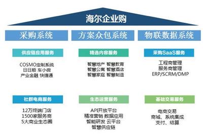 社群经济将主宰后电商时代——以海尔企业购顾邵韵的视角解读电子商务新趋势