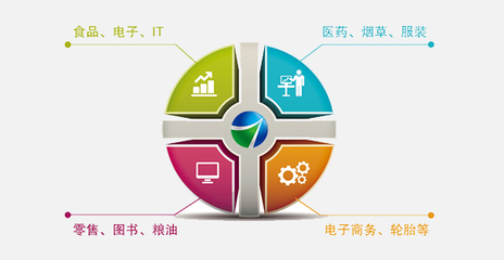 构建未来商业新生态 我们的企业电子商务系统