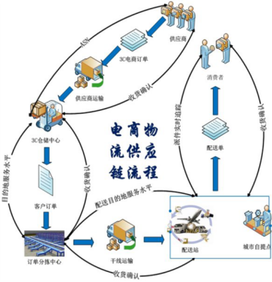 独立站优化