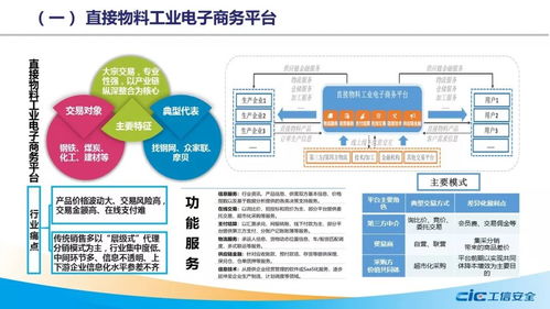 成果发布 工业电子商务白皮书