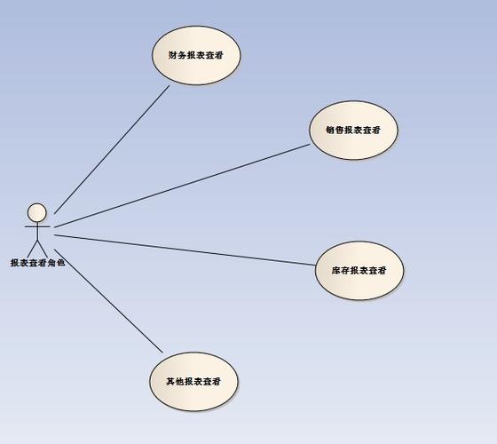 assionshop开源b2c电子商务系统