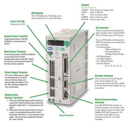 Sure Servo伺服驱动器华中代理点 现货供应与电子商务系统的便捷服务